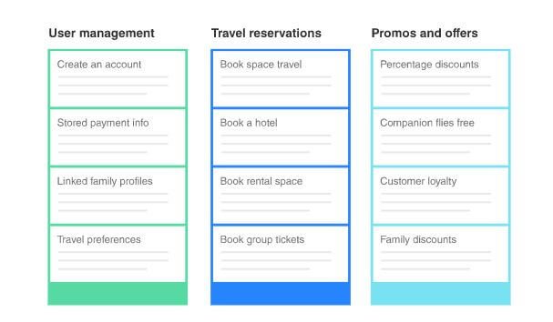Agile Workflow - product backlog